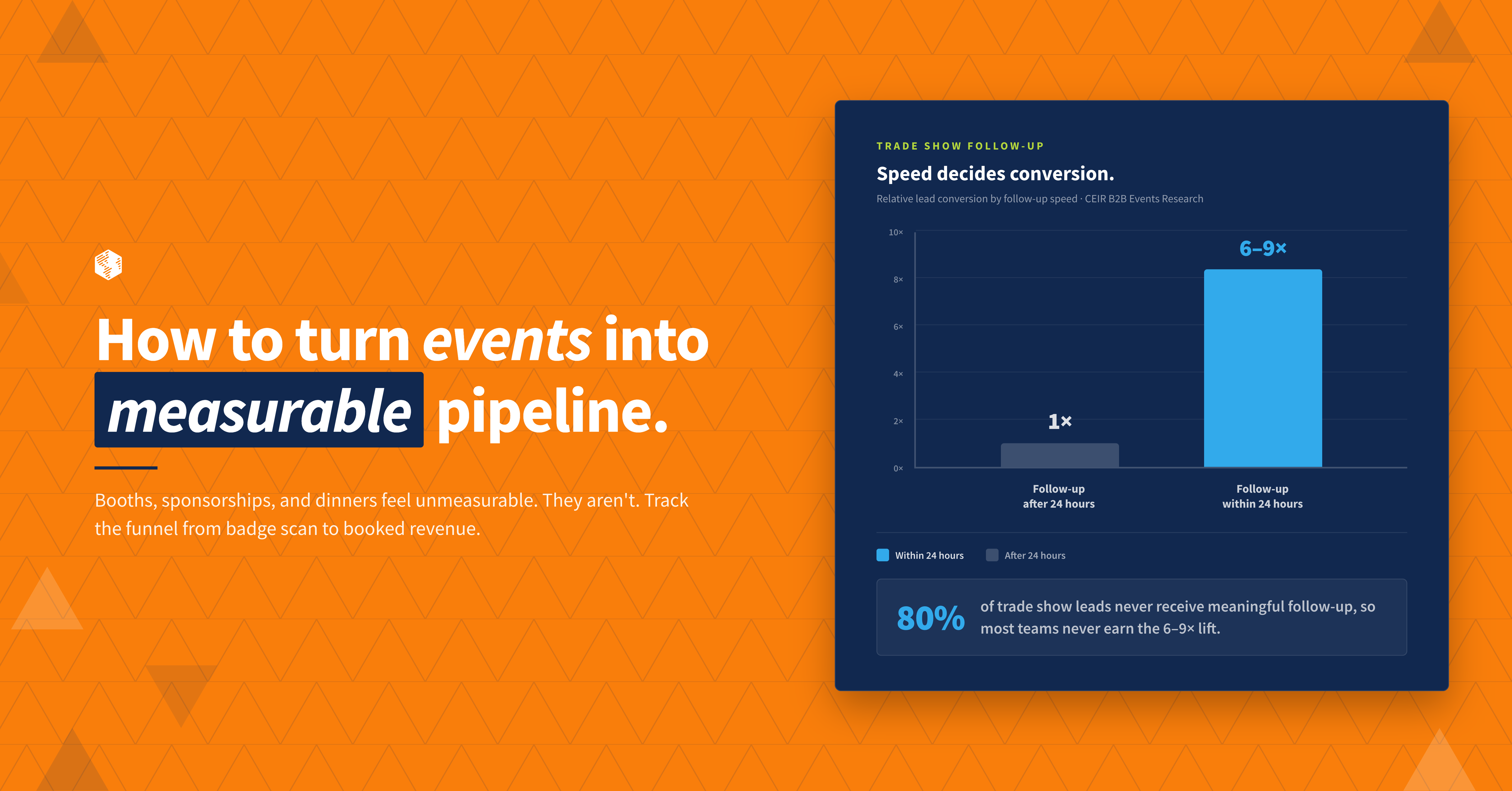Trade Show Lead Generation: How to Turn Events Into Measurable Pipeline