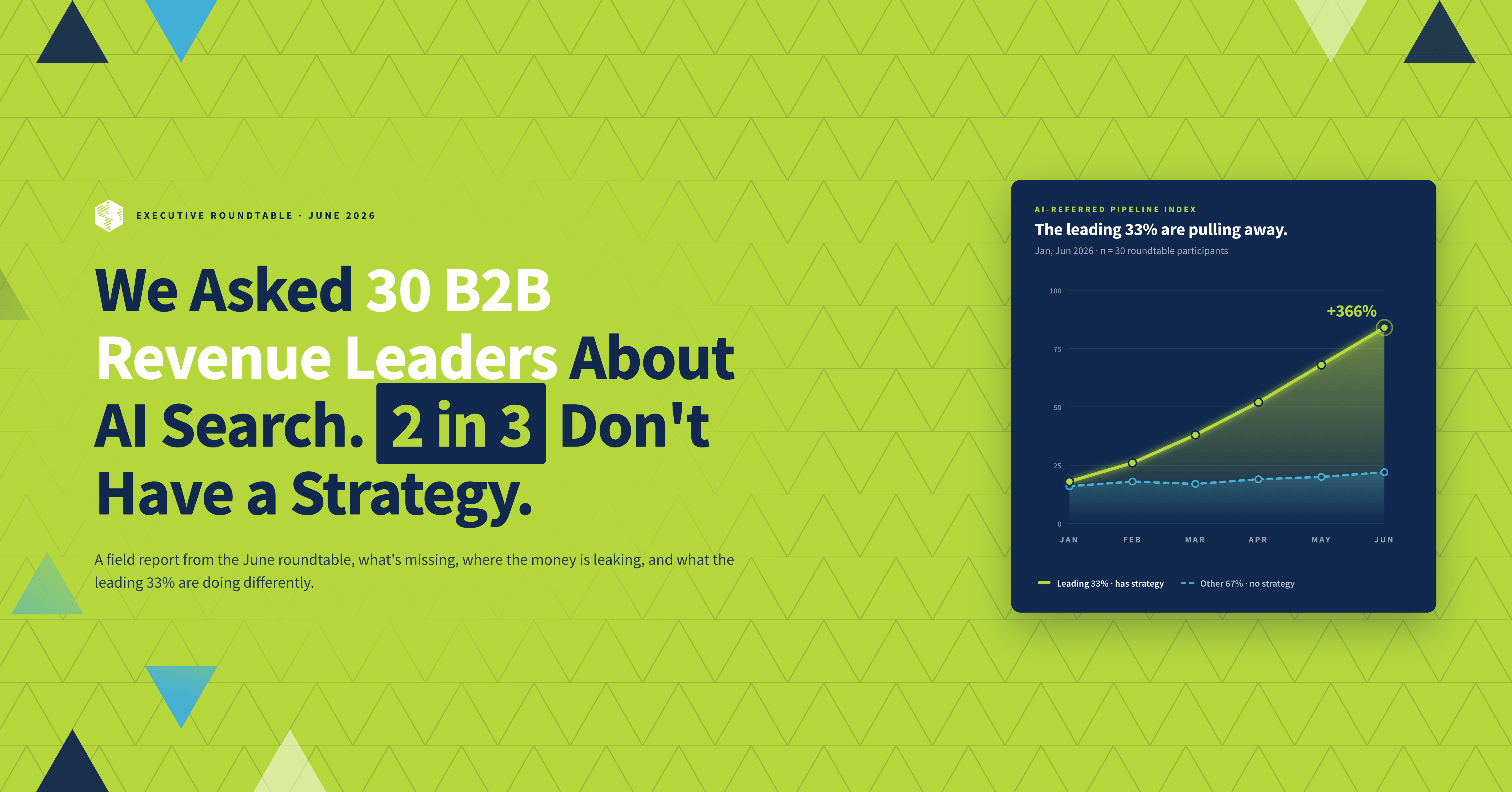 We Asked 30 B2B Revenue Leaders About AI Search. 2 in 3 Don't Have a Strategy.