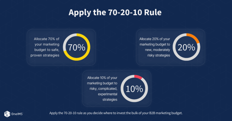 How to Set Up Your B2B Marketing Budget for 2024 [Free Template] | Free ...