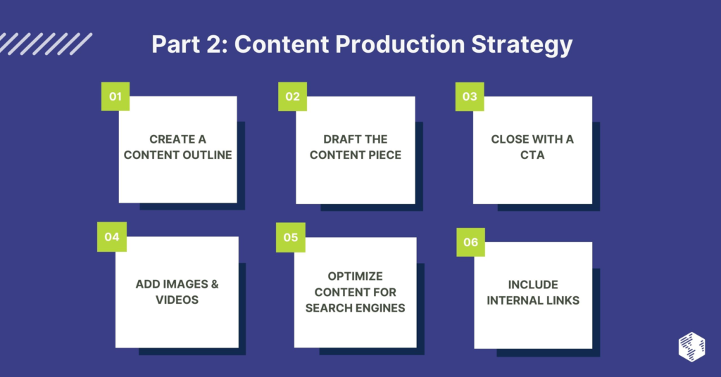 Content Marketing Strategy Checklist for B2B Companies