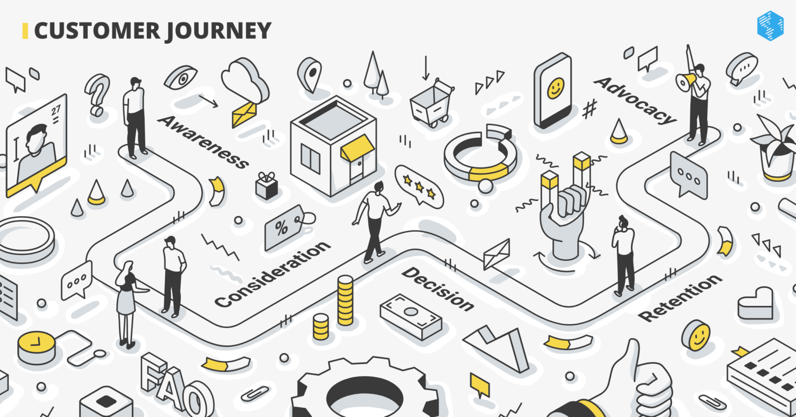 10 Marketing Operations Functions for B2B Companies | OneIMS