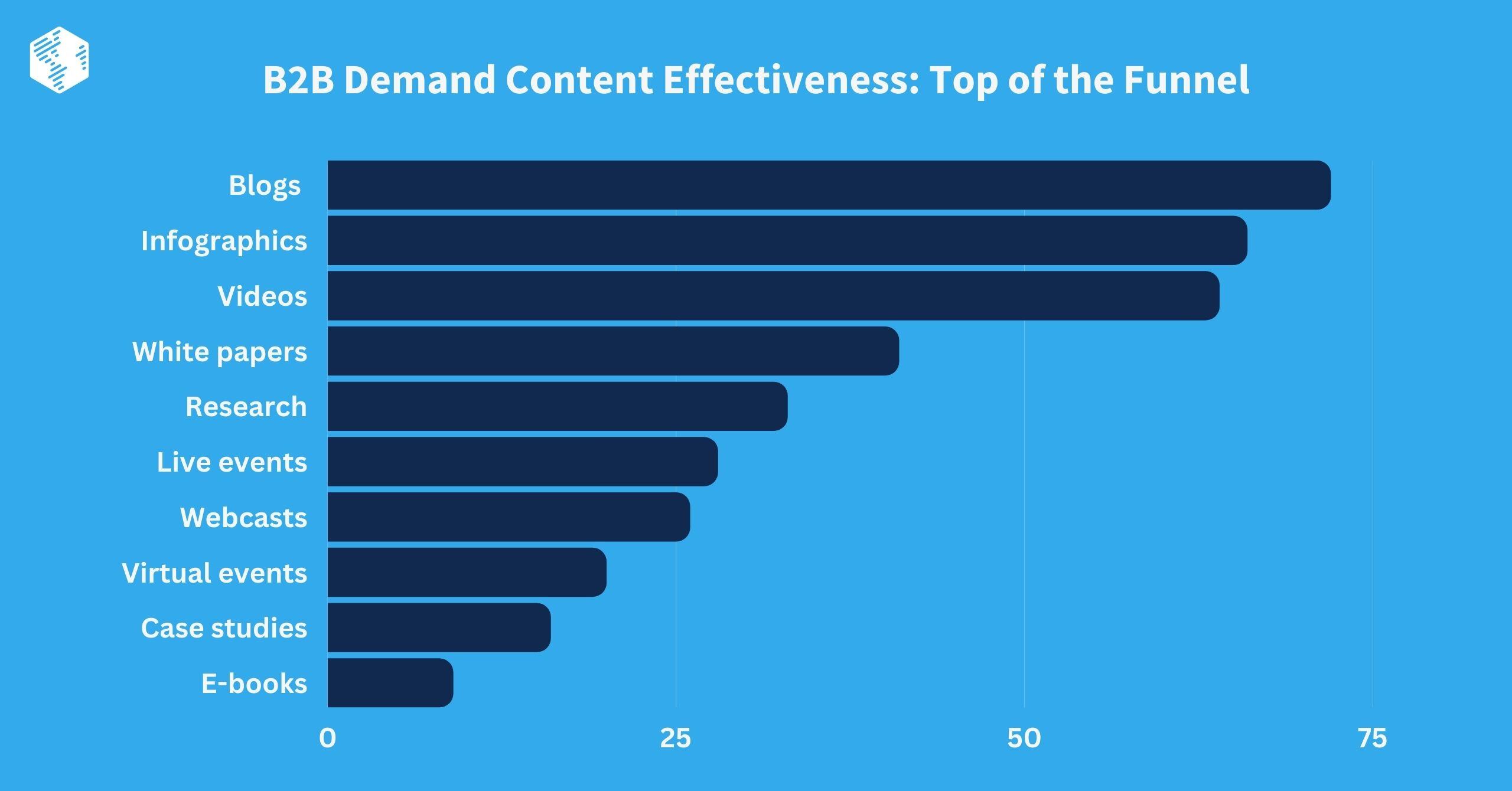 8 Proven B2B Demand Generation Tactics to Follow | OneIMS