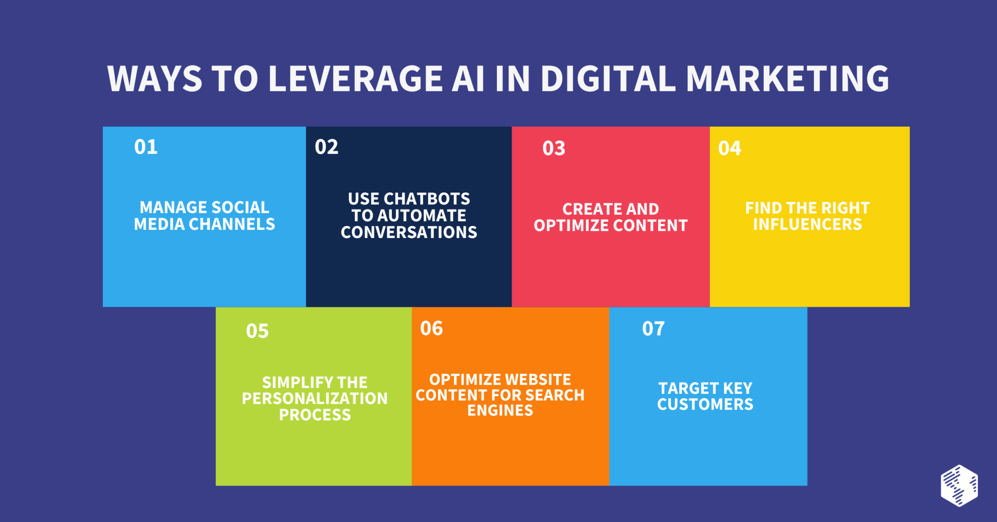 Uses of AI in Digital Marketing For B2B Companies | OneIMS