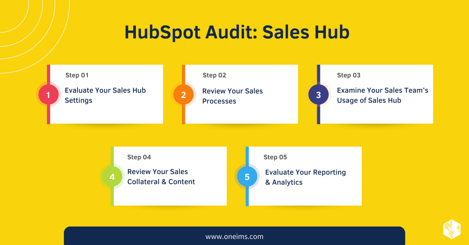 How to Conduct a HubSpot Audit A Stepbystep Process