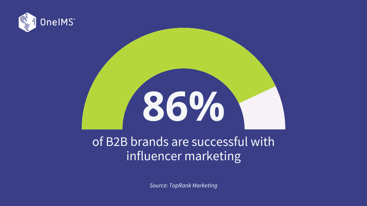 7 B2B Content Marketing Trends for 2024 - OneIMS