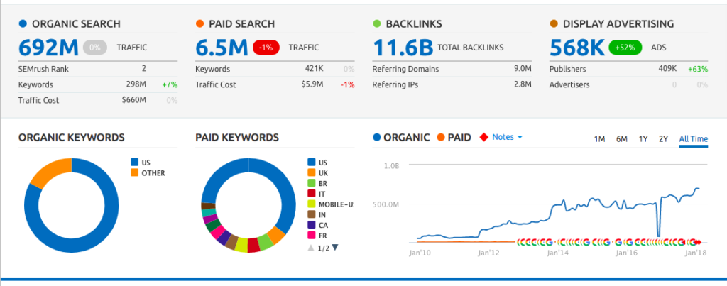10 Best B2B Marketing Analytics Tools You Need to Know - OneIMS