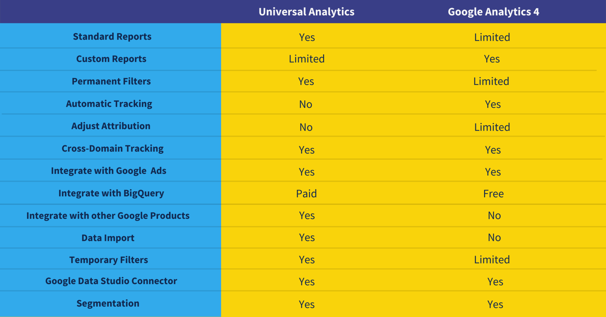 GA4 Migration Guide: Everything You Need to Know - OneIMS