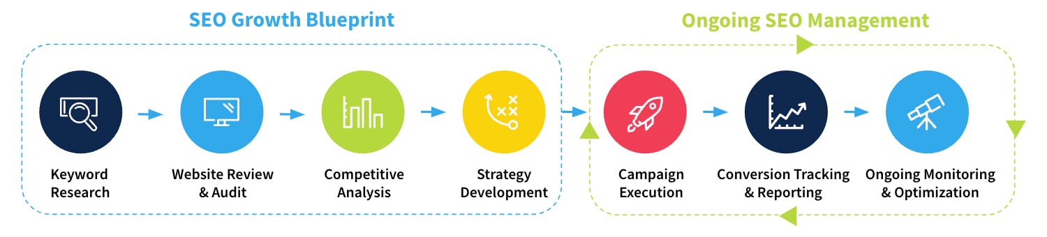 SEO-and-Content-Marketing-Workflow