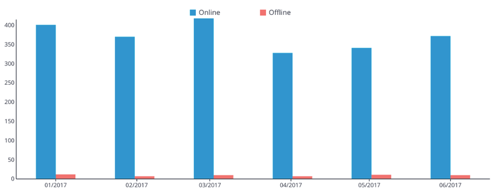 chat-leads