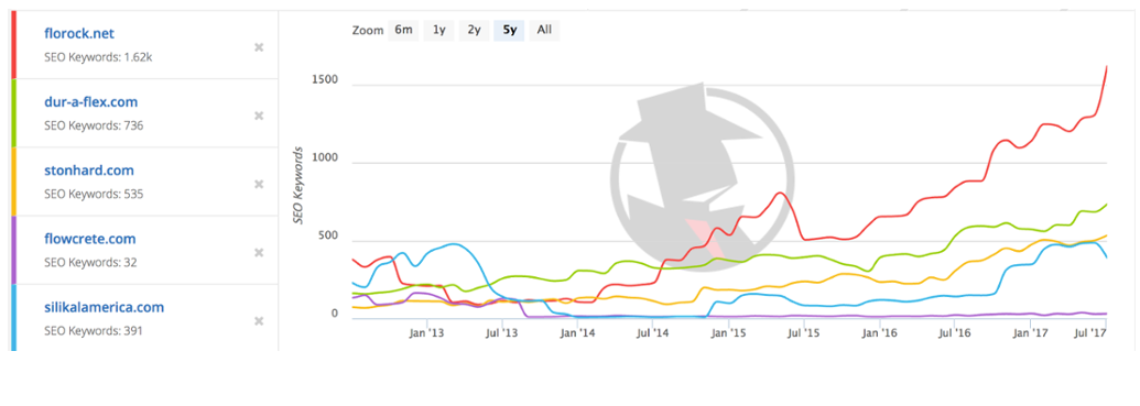 graph2