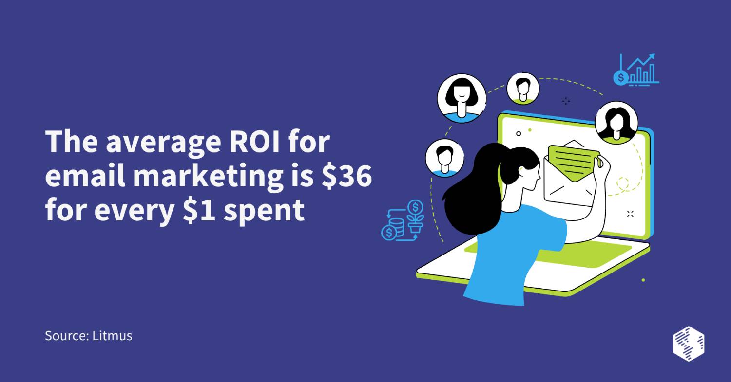 The average roi for email marketing
