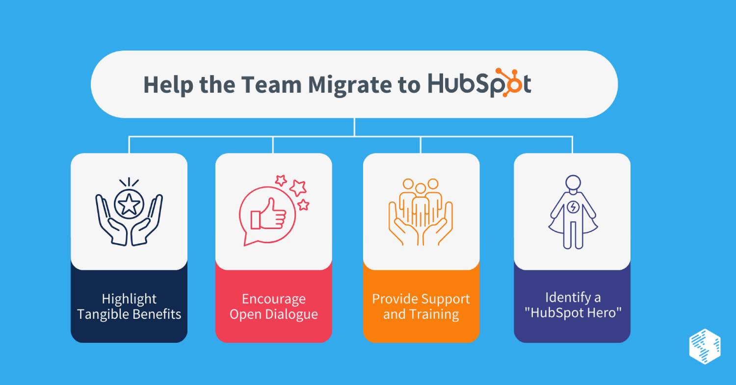 Help the team to migrate to hubspot image