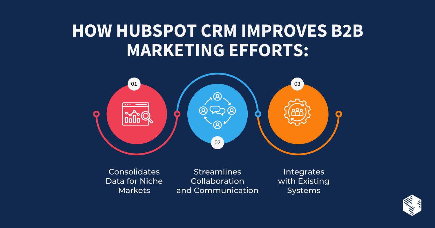 How hubspot crm improves b2b marketing efforts